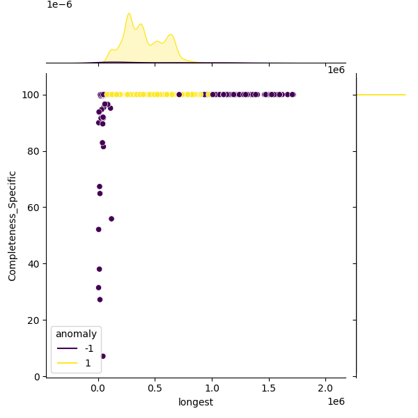 Streptococcus agalactiae_sample_longest_Completeness_Specific.png